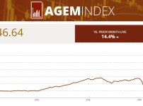 10월 AGEM 지수